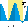 Whitewater Bay tide chart for Saturday, March 27, 2021