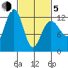 Whitewater Bay tide chart for Friday, March 5, 2021