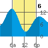 Whitewater Bay tide chart for Saturday, March 6, 2021
