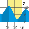 Whitewater Bay tide chart for Sunday, March 7, 2021