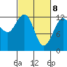 Whitewater Bay tide chart for Monday, March 8, 2021