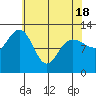 Whitewater Bay tide chart for Sunday, April 18, 2021