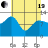 Whitewater Bay tide chart for Monday, April 19, 2021