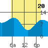 Whitewater Bay tide chart for Tuesday, April 20, 2021