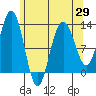 Whitewater Bay tide chart for Thursday, April 29, 2021