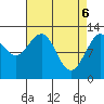 Whitewater Bay tide chart for Tuesday, April 6, 2021