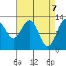 Whitewater Bay tide chart for Wednesday, April 7, 2021