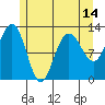 Whitewater Bay tide chart for Friday, May 14, 2021