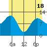 Whitewater Bay tide chart for Tuesday, May 18, 2021