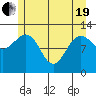 Whitewater Bay tide chart for Wednesday, May 19, 2021