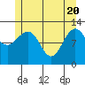 Whitewater Bay tide chart for Thursday, May 20, 2021