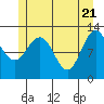 Whitewater Bay tide chart for Friday, May 21, 2021
