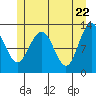 Whitewater Bay tide chart for Saturday, May 22, 2021
