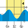 Whitewater Bay tide chart for Tuesday, May 4, 2021