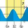 Whitewater Bay tide chart for Friday, May 7, 2021