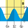 Whitewater Bay tide chart for Saturday, May 8, 2021