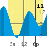 Whitewater Bay tide chart for Friday, June 11, 2021
