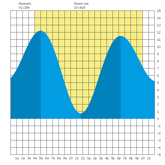 Whitewater Bay tide chart for Wednesday, June 16, 2021