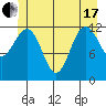 Whitewater Bay tide chart for Thursday, June 17, 2021