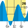 Whitewater Bay tide chart for Saturday, June 26, 2021