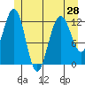 Whitewater Bay tide chart for Monday, June 28, 2021