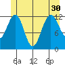 Whitewater Bay tide chart for Wednesday, June 30, 2021