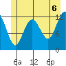 Whitewater Bay tide chart for Sunday, June 6, 2021