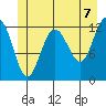 Whitewater Bay tide chart for Monday, June 7, 2021