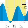Whitewater Bay tide chart for Sunday, July 11, 2021