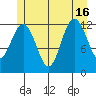Whitewater Bay tide chart for Friday, July 16, 2021