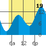 Whitewater Bay tide chart for Monday, July 19, 2021