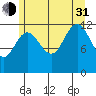 Whitewater Bay tide chart for Saturday, July 31, 2021