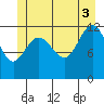 Whitewater Bay tide chart for Saturday, July 3, 2021