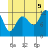 Whitewater Bay tide chart for Monday, July 5, 2021