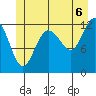 Whitewater Bay tide chart for Tuesday, July 6, 2021
