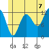 Whitewater Bay tide chart for Wednesday, July 7, 2021