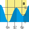 Whitewater Bay tide chart for Thursday, July 8, 2021