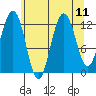 Whitewater Bay tide chart for Wednesday, August 11, 2021