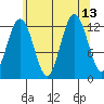 Whitewater Bay tide chart for Friday, August 13, 2021
