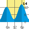 Whitewater Bay tide chart for Saturday, August 14, 2021