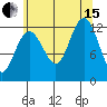 Whitewater Bay tide chart for Sunday, August 15, 2021
