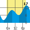 Whitewater Bay tide chart for Tuesday, August 17, 2021