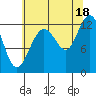 Whitewater Bay tide chart for Wednesday, August 18, 2021