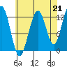 Whitewater Bay tide chart for Saturday, August 21, 2021