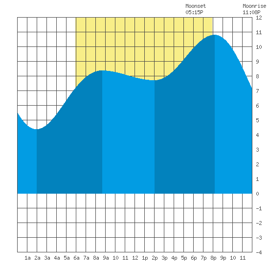 Whitewater Bay tide chart for Tuesday, August 31, 2021