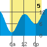Whitewater Bay tide chart for Thursday, August 5, 2021