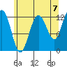 Whitewater Bay tide chart for Saturday, August 7, 2021
