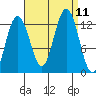 Whitewater Bay tide chart for Saturday, September 11, 2021