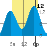 Whitewater Bay tide chart for Sunday, September 12, 2021