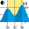 Whitewater Bay tide chart for Monday, September 13, 2021